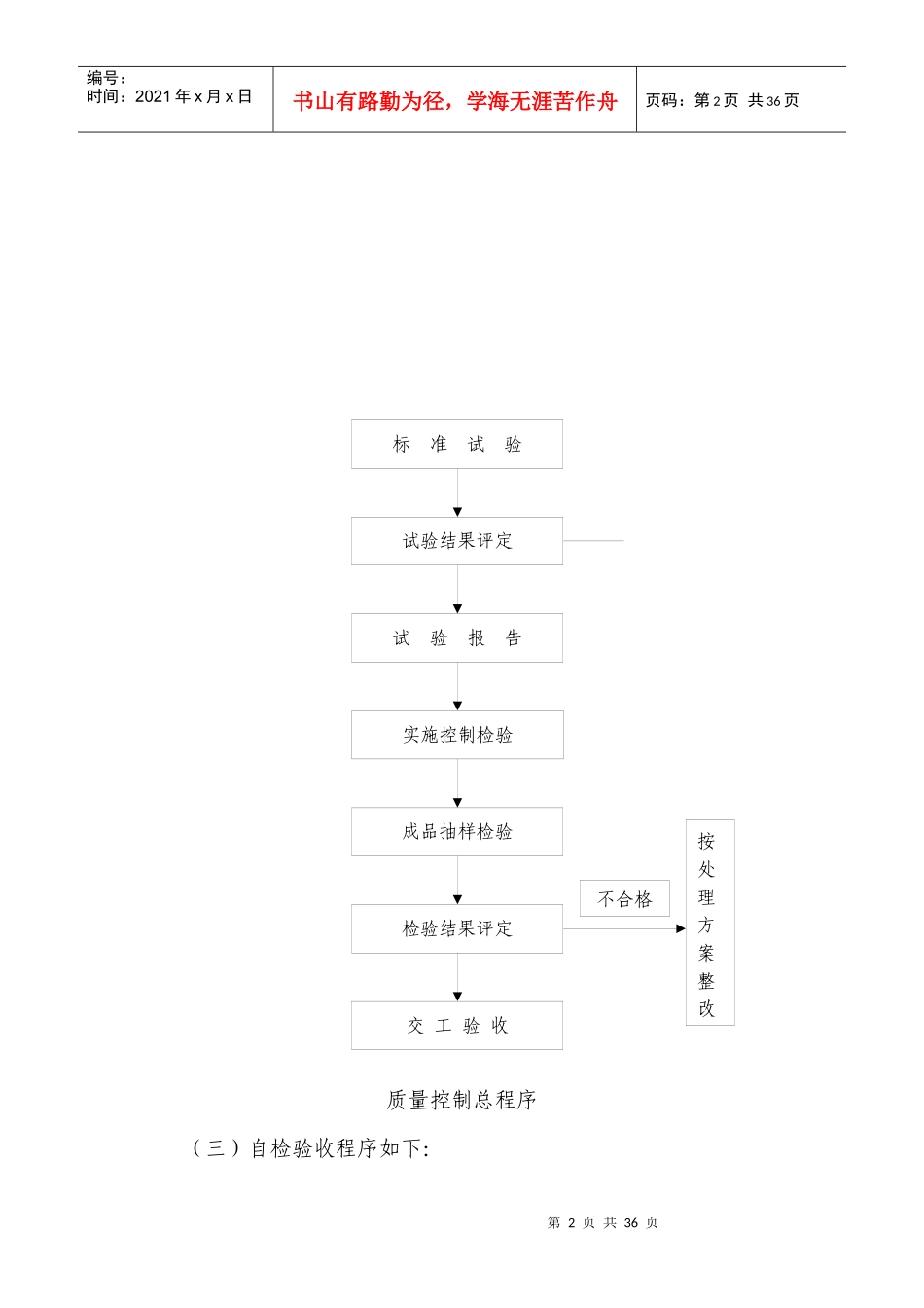 安全质量环保保证体系_第2页