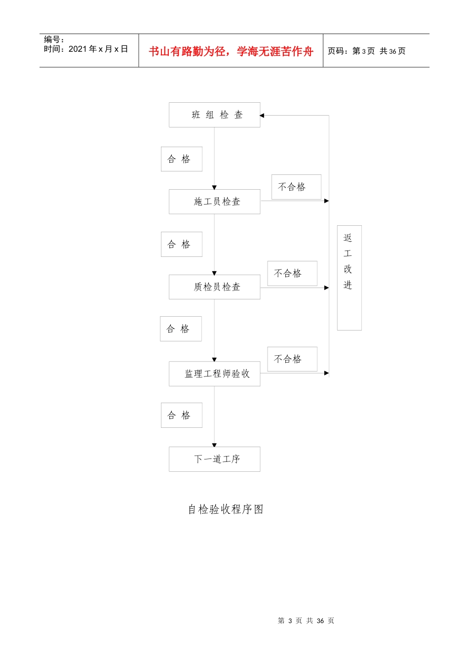 安全质量环保保证体系_第3页