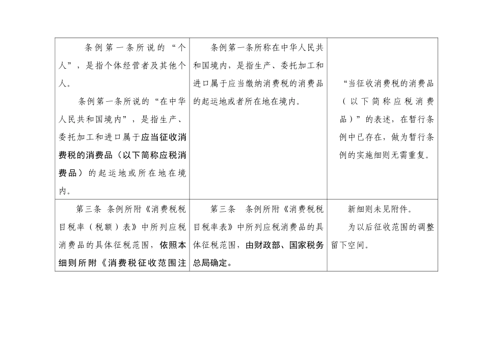 消费税暂行条例实施细则修改前后对照表_第2页