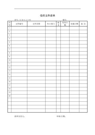 ISO9001体系各部门运行全表格