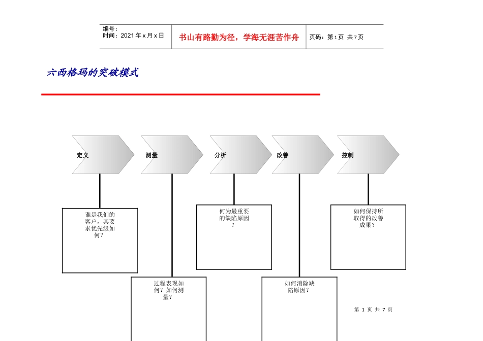 六西格玛的突破模式_第1页