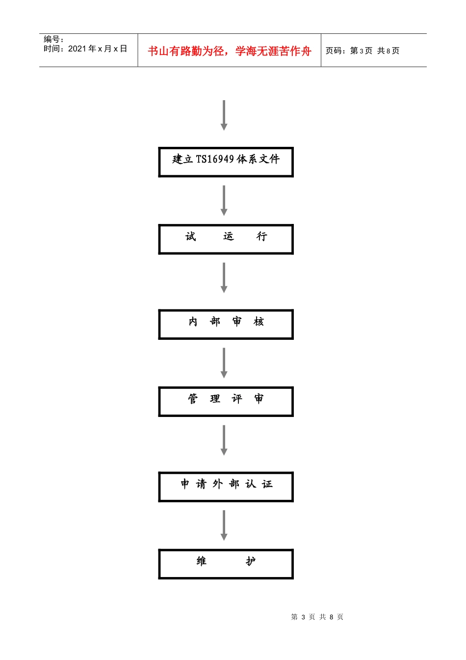 TS16949推行计划_第3页