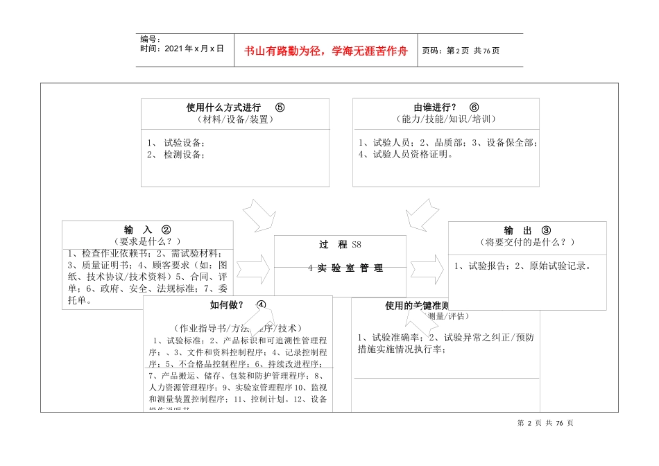 IATF16949所有过程乌龟图_第2页