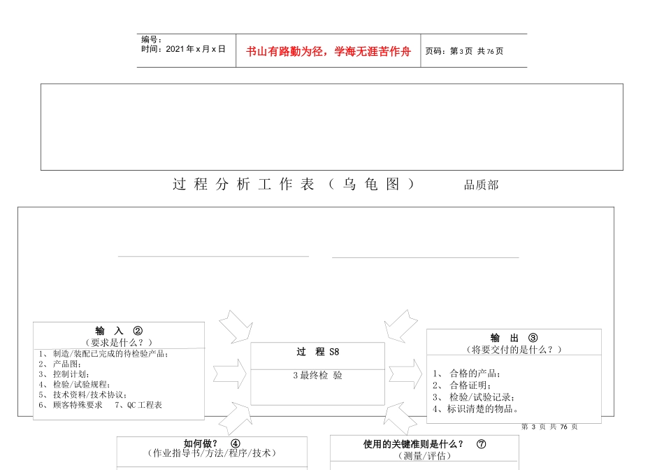 IATF16949所有过程乌龟图_第3页