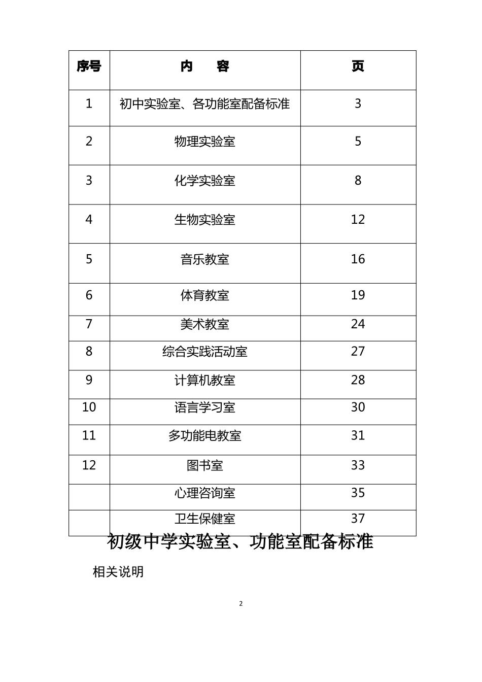 初中试验室和功能室配备标准_第2页