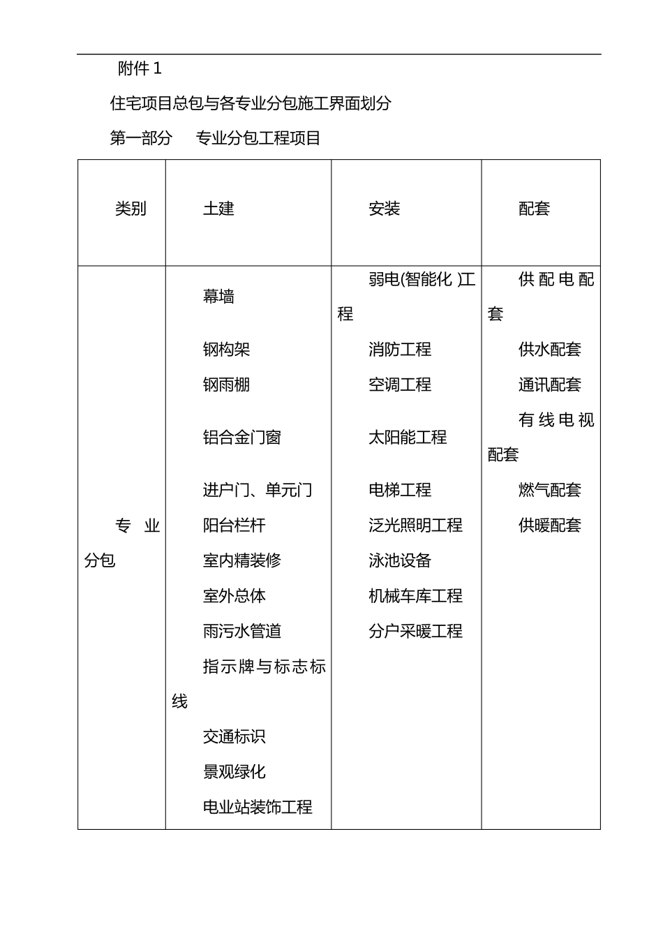 住宅项目总承包与专业分包施工界面划分_第1页