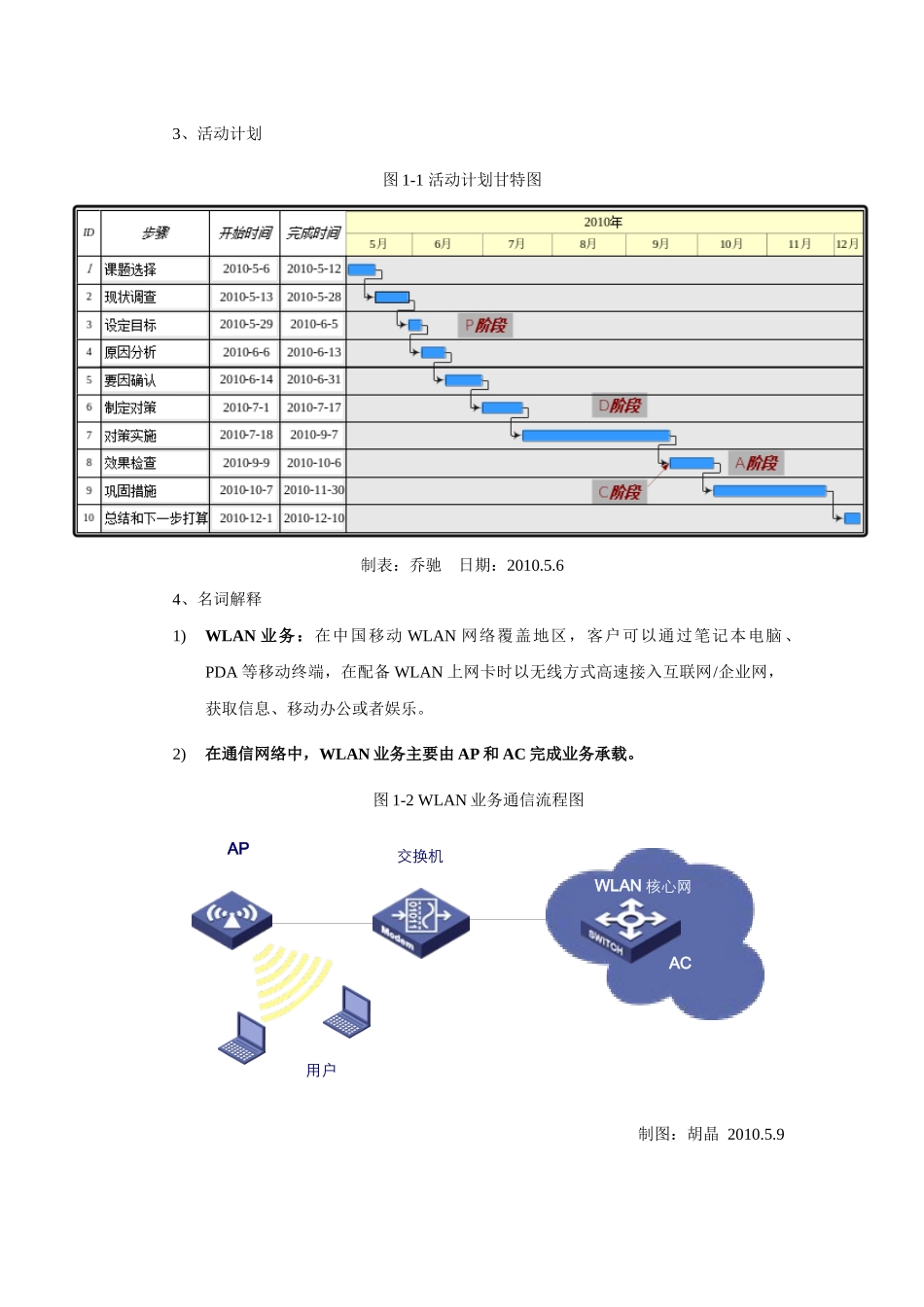 通信类QC-降低WLAN业务百用户投诉比111_第3页