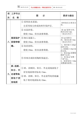 质量通病图集二(DOC6页)