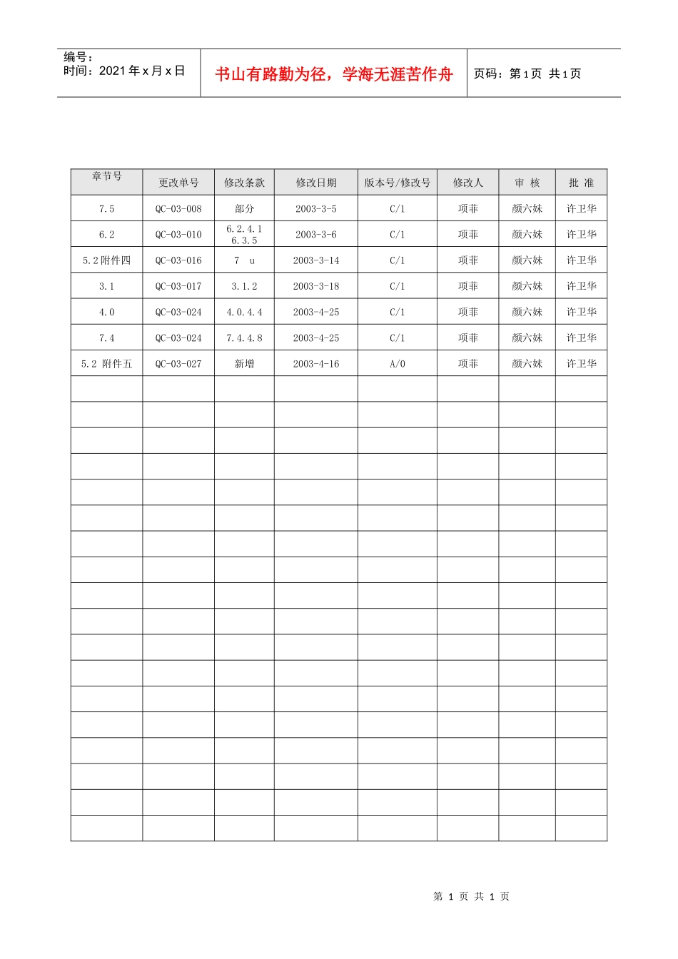 2.0质量手册修改一览表_第1页