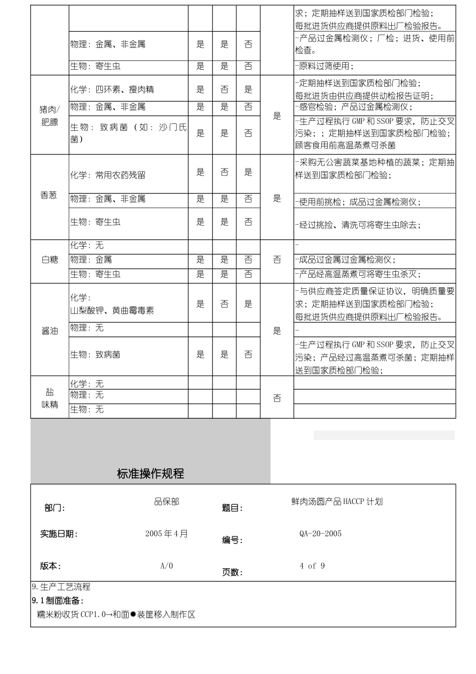 鲜肉汤圆产品HACCP计划_第3页