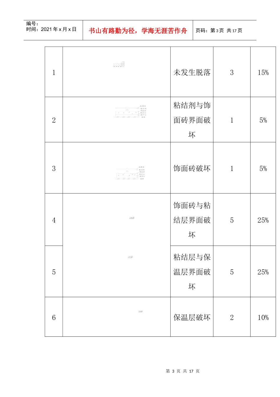 QC提高文化石粘贴强度的合格率获奖文章_第3页
