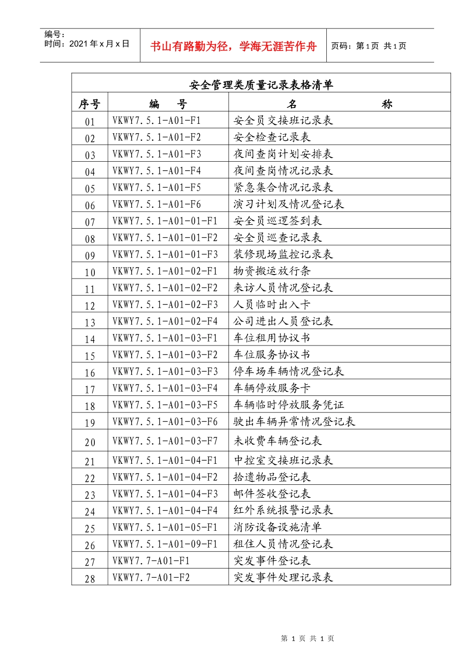 安全管理类质量记录表格清单_第1页
