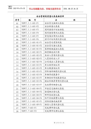 安全管理类质量记录表格清单