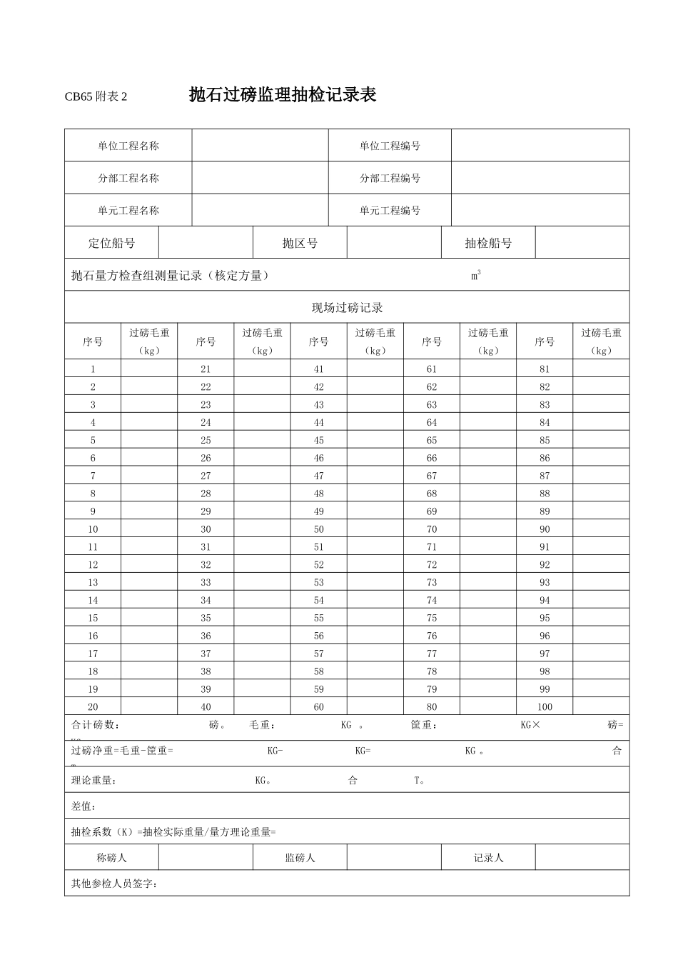 水下抛石单元工程质量评定表_第3页