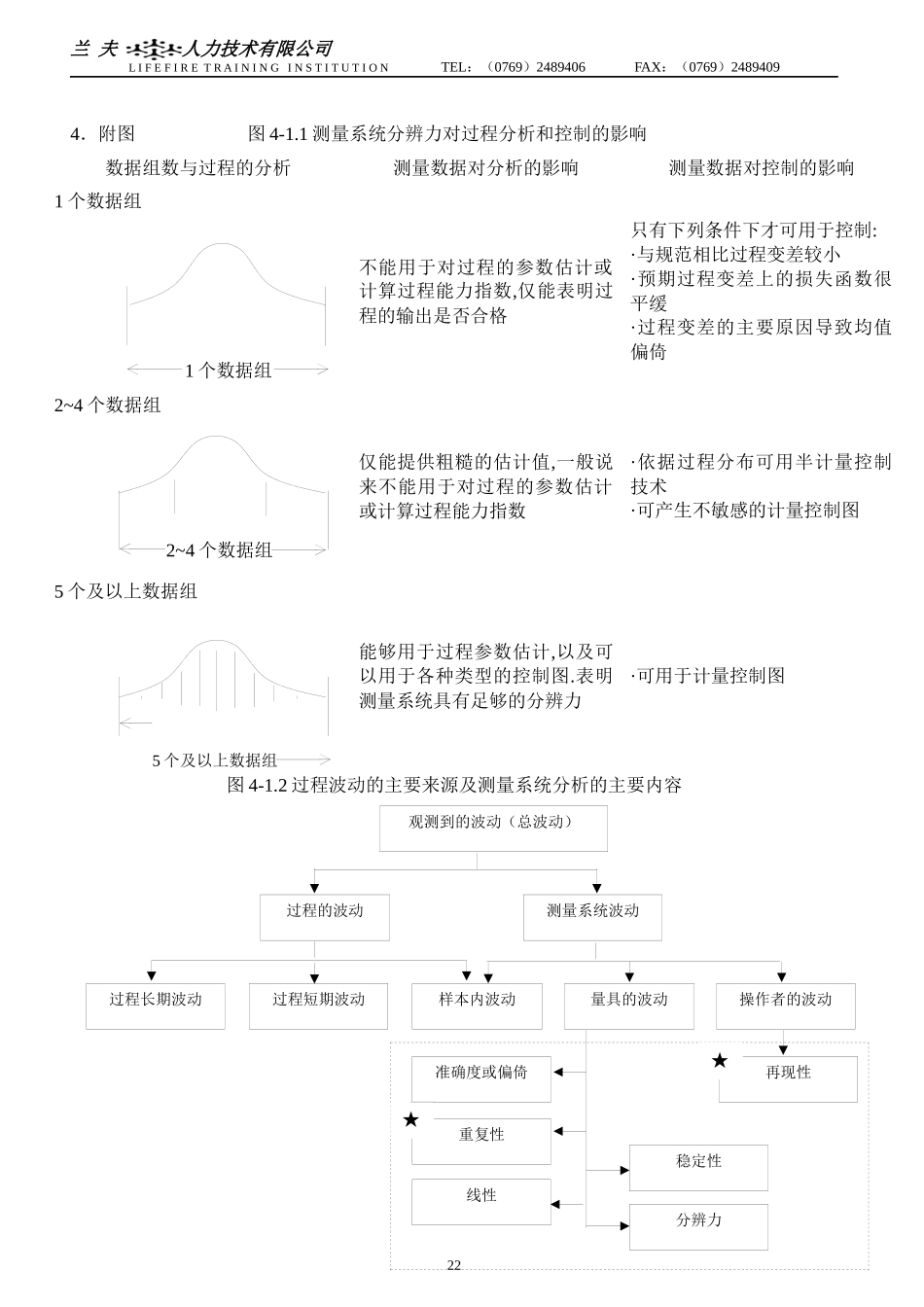 测量系统分析用图_第1页