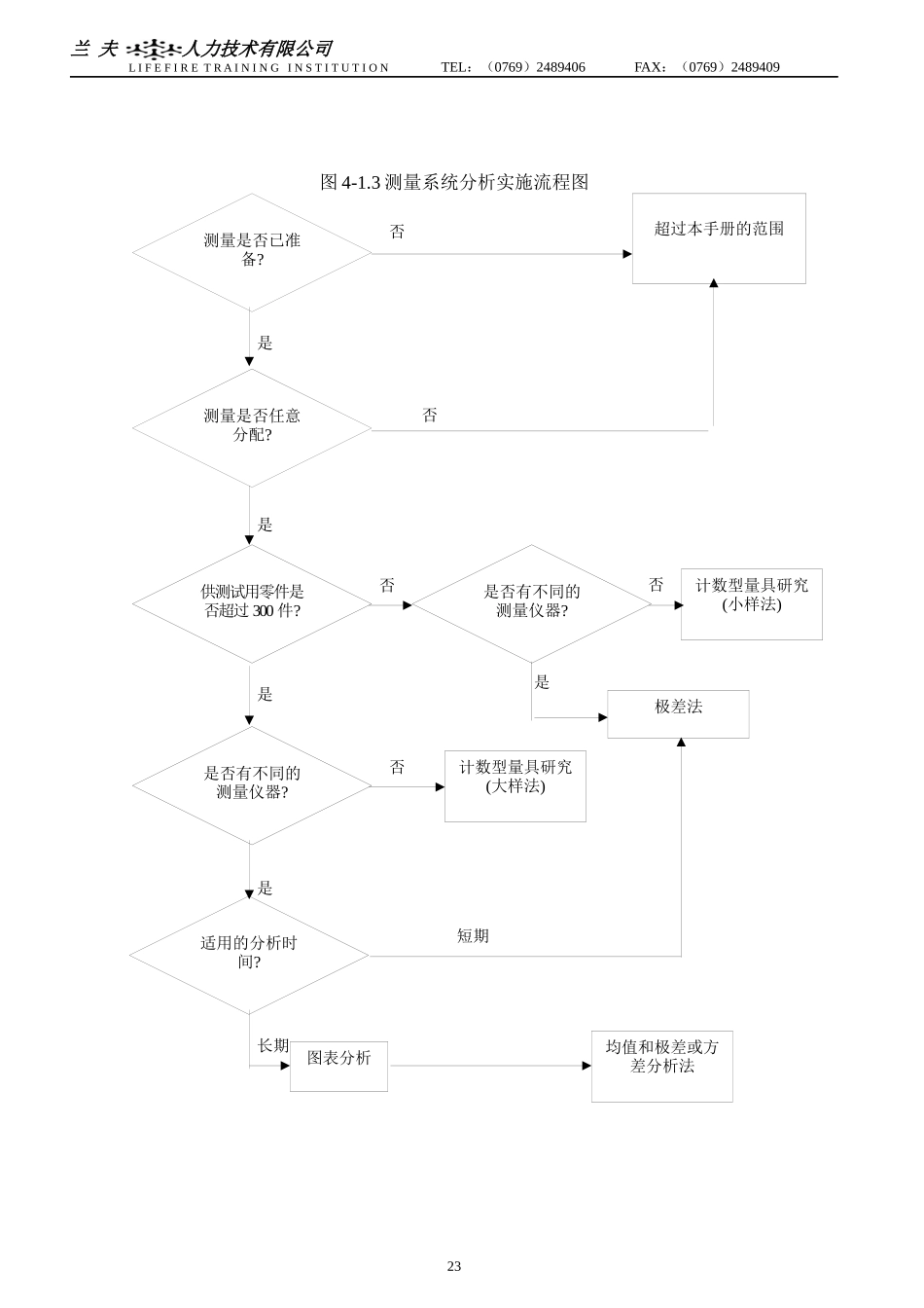 测量系统分析用图_第2页