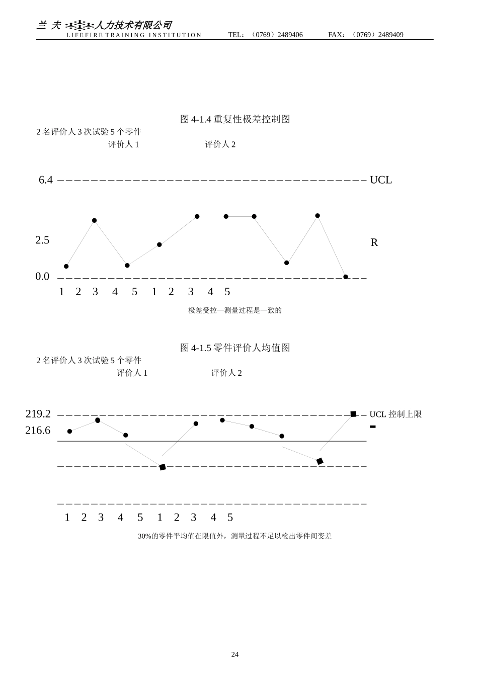 测量系统分析用图_第3页