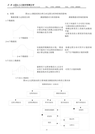 测量系统分析用图