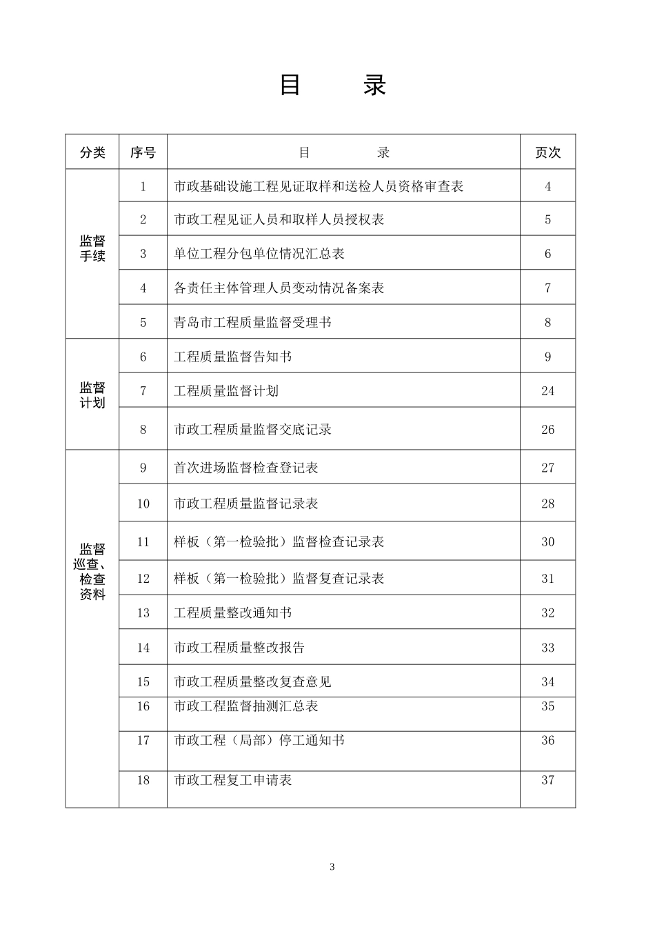 青岛市市政工程质量监督档案(样表)_第3页
