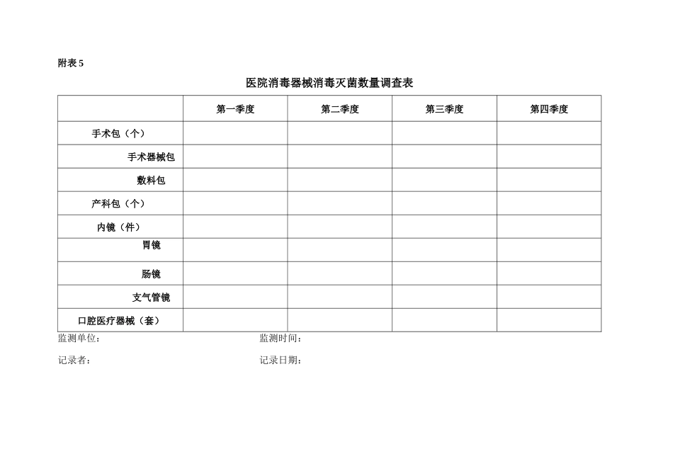 医院空气质量监测表与消毒效果监测表_第2页