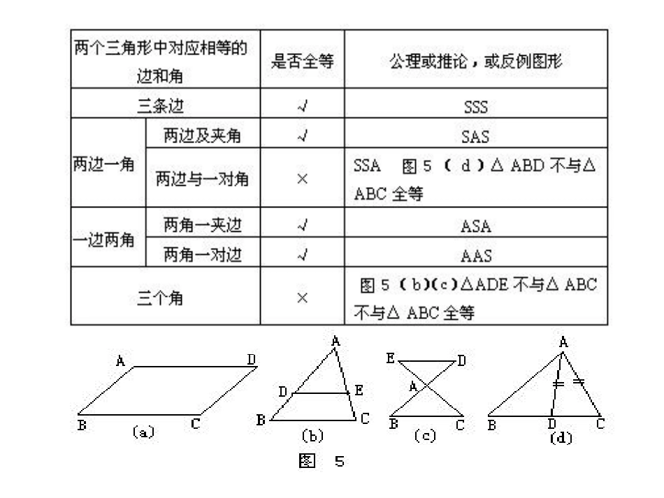 三角形全等的判定练习课_第3页