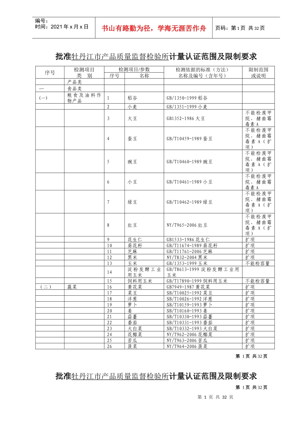 批准牡丹江市产品质量监督检验所计量认证范围及限制要..._第1页
