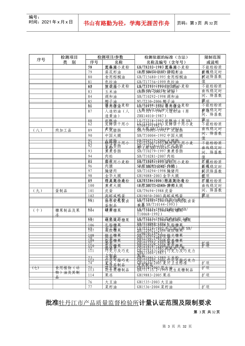 批准牡丹江市产品质量监督检验所计量认证范围及限制要..._第3页