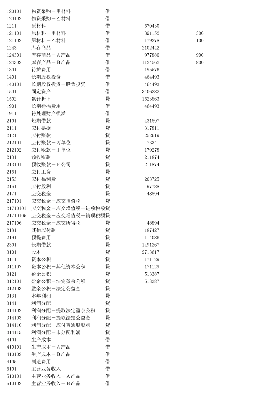 山东会计电算化资料整理_第3页