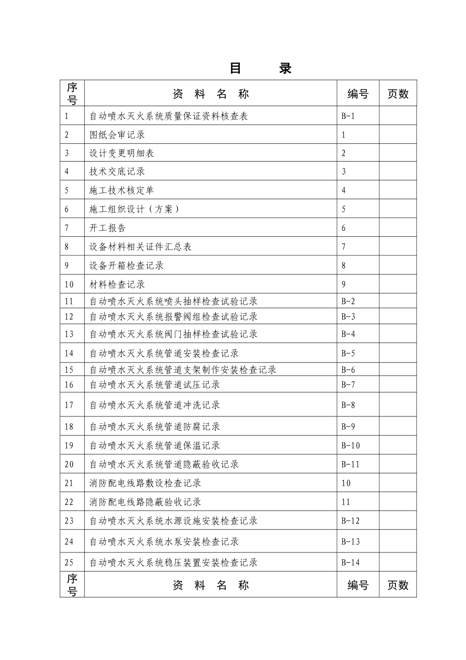 自动喷水灭火系统施工安装质量记录(样本)_第2页