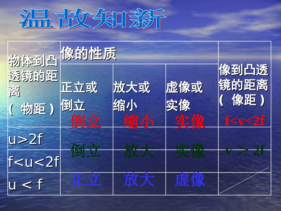 生活中的透镜课件_第2页