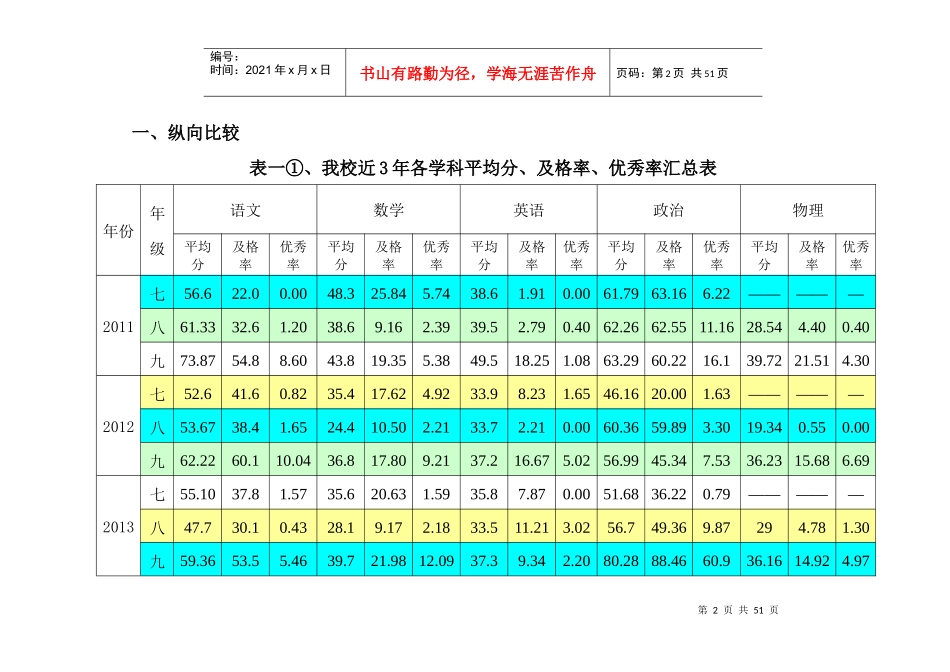 个旧九中三年教学质量分析--(改)_第2页