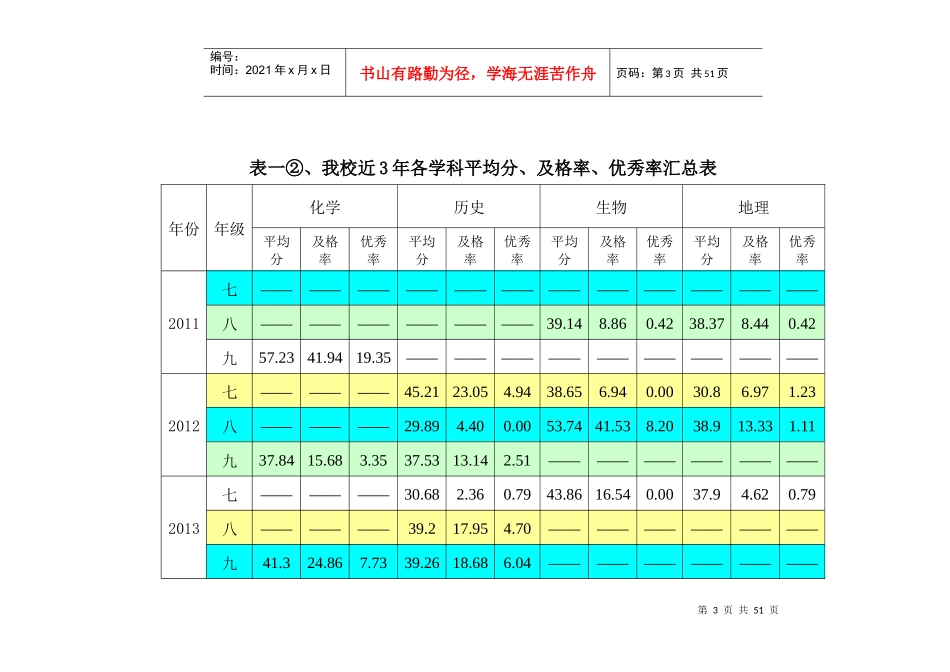 个旧九中三年教学质量分析--(改)_第3页