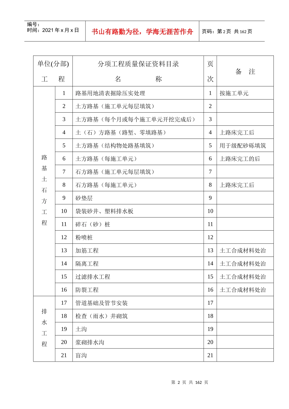 公路质量评定表(4)_第2页