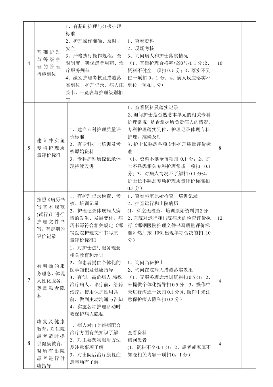 临床护理质量管理考核评价标准_第2页