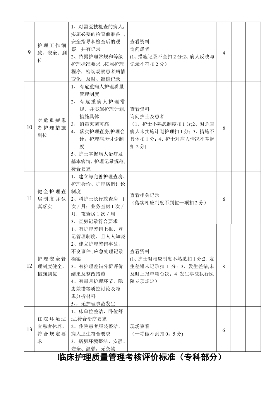 临床护理质量管理考核评价标准_第3页