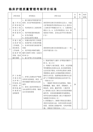 临床护理质量管理考核评价标准