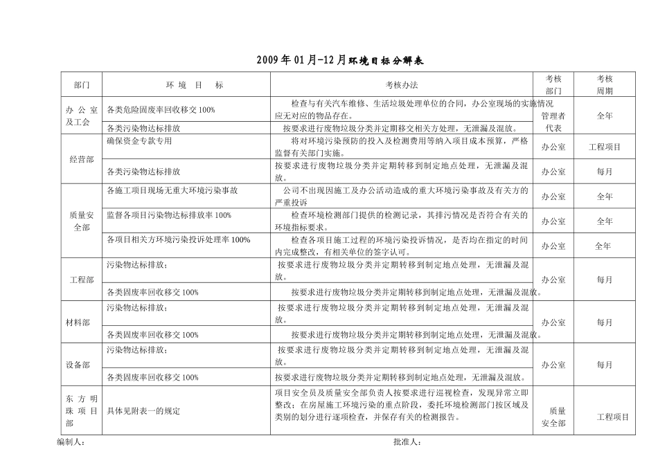 质量、环境、安全目标分解表_第2页