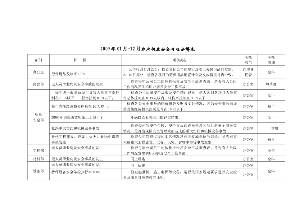 质量、环境、安全目标分解表_第3页