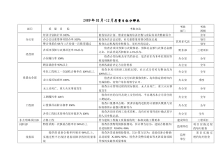 质量、环境、安全目标分解表