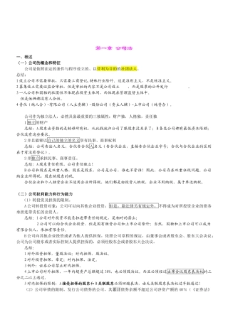 商法经济法知识产权法详细重点总结讲义