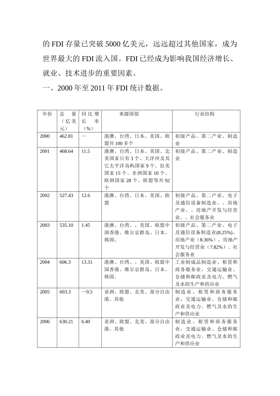 我国利用外资直接投资状况实证分析_第2页