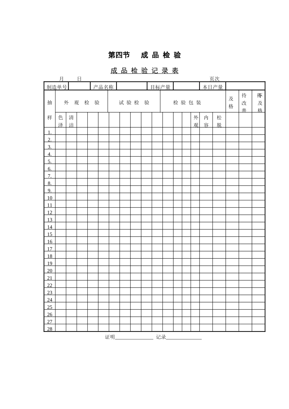 质量检验表格-成品检验记录表_第1页