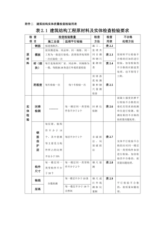 建筑结构实体质量检查检验用表、质量行为监督检查表