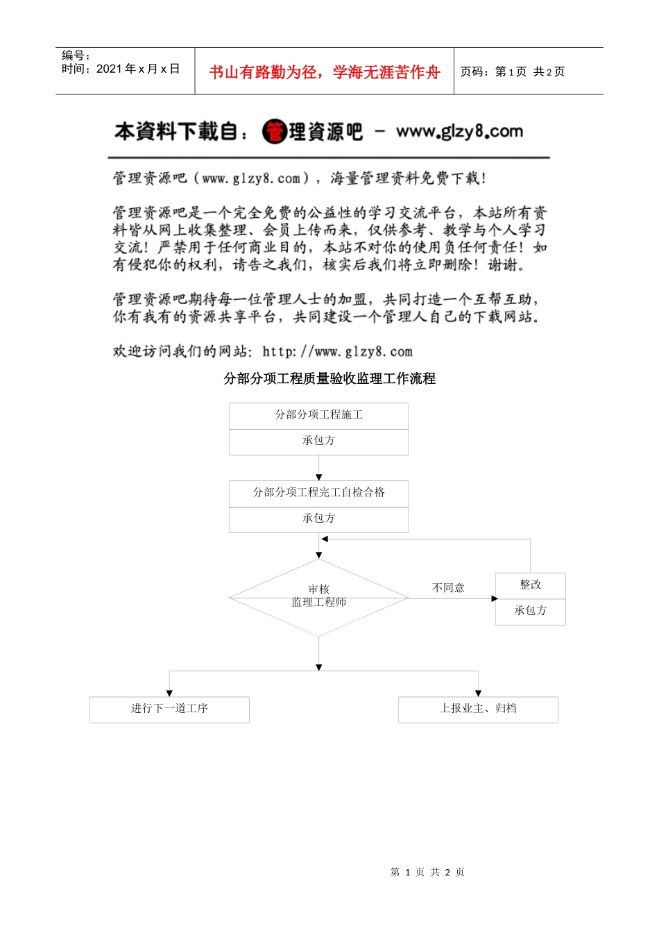 分部分项工程质量验收控制流程_第1页