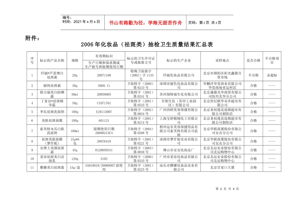化妆品质量公告_第2页