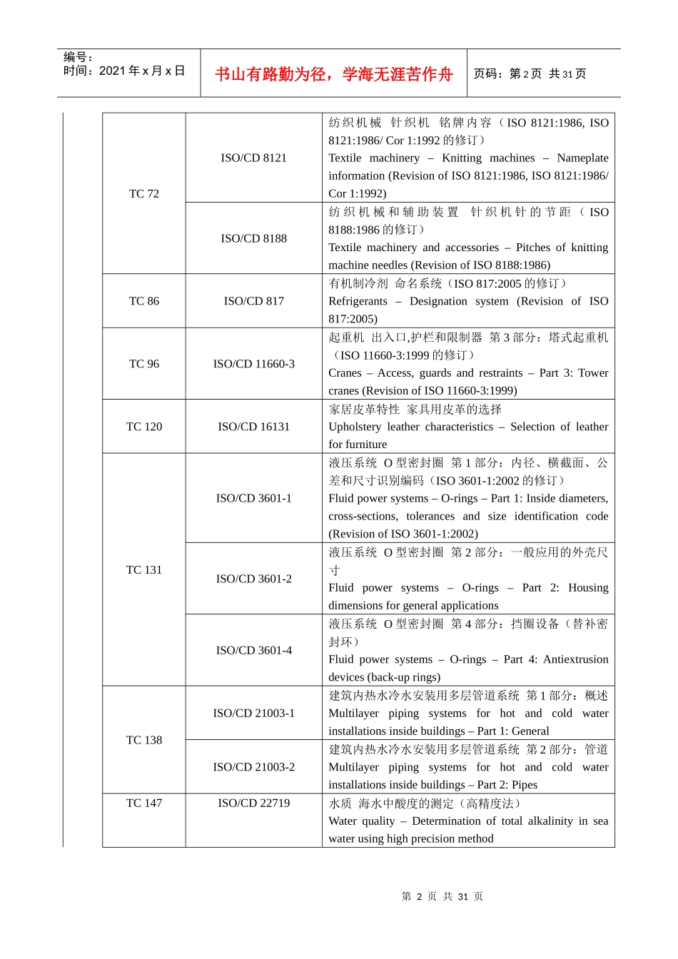 ISO标准动态_第2页