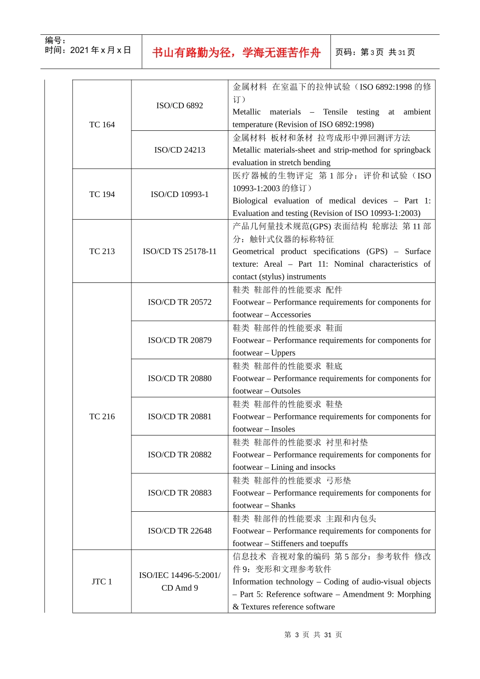 ISO标准动态_第3页