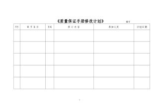 质量管理运行记录