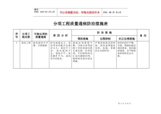 装饰--分项工程质量通病防治措施表