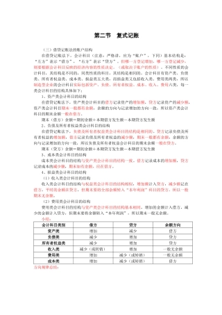 XXXX年河北会计从业-会计基础-基础班-第六讲-TOPSAGE